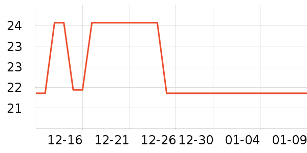 �����س���Ҿ���Ʒ��ʷ�۸�