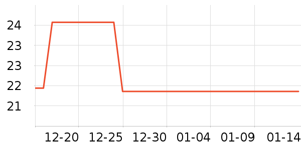 �����س���Ҿ���Ʒ��ʷ�۸�