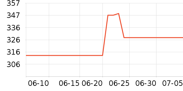 �ղ�����ˮ����ʷ�۸�