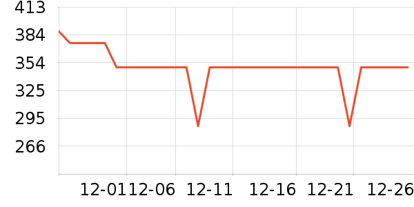 �ղ�����ˮ����ʷ�۸�