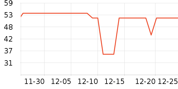 ���´�ȡů����ʷ�۸�