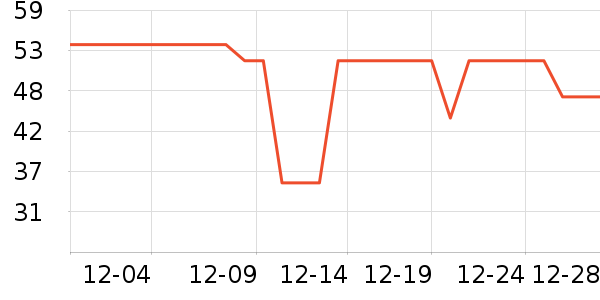 ���´�ȡů����ʷ�۸�