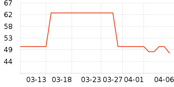 ʮ�µ�������ʷ�۸�