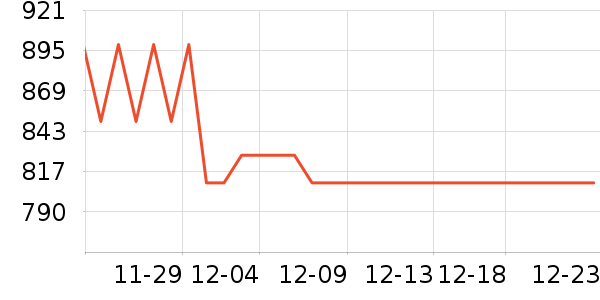 ���µ緹����ʷ�۸�