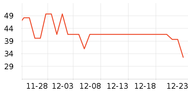 �߶ȿռ������������ʷ�۸�