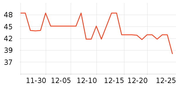 �߶ȿռ������������ʷ�۸�