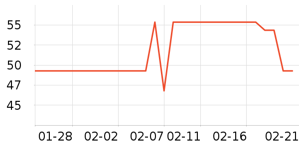 ���ؽ�������ʷ�۸�