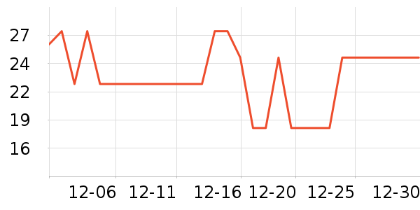 ά���ֽ��ʷ�۸�