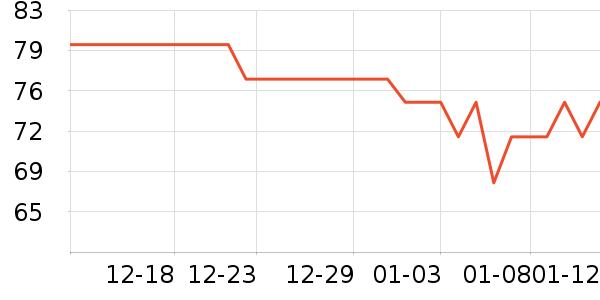 Intima˽��������ʷ�۸�
