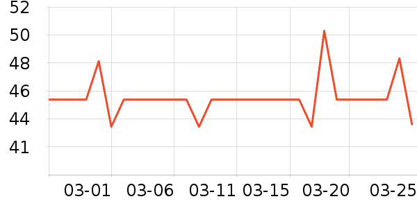 ��������������ʷ�۸�