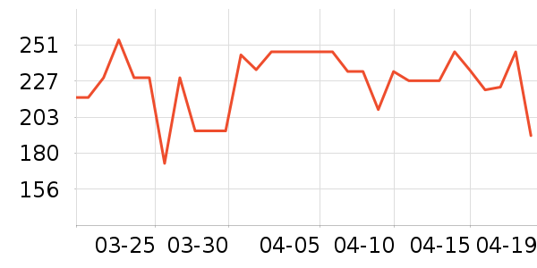 ���Ʊ��º���ʷ�۸�