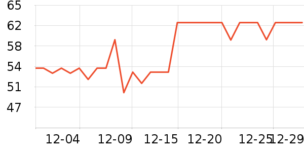 ������ѡ����ʳ��ʷ�۸�