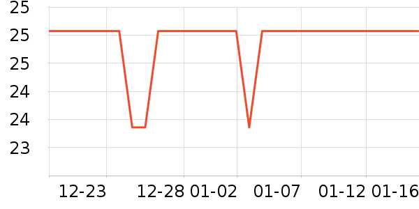 ���������ʷ�۸�