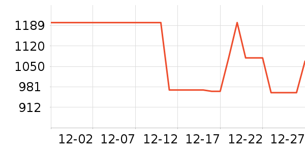 �ٰ³�ʪ����ʷ�۸�