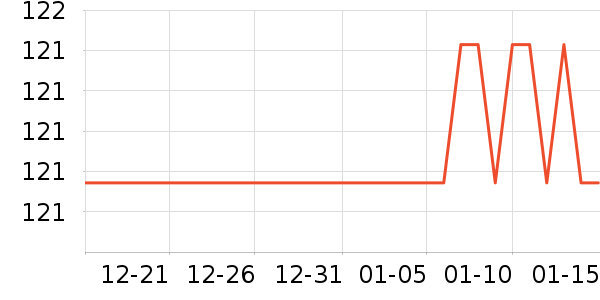 Landcase���а���ʷ�۸�