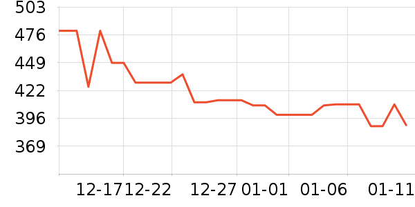 ���ư׾���ʷ�۸�