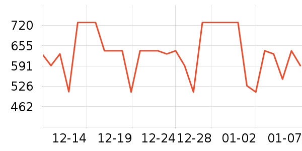 ��¶���Ѿ���ʷ�۸�