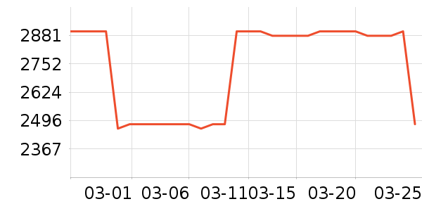 �������������������ʷ�۸�