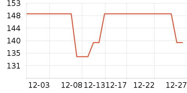 keeppley��ľ/ƴ����ʷ�۸�