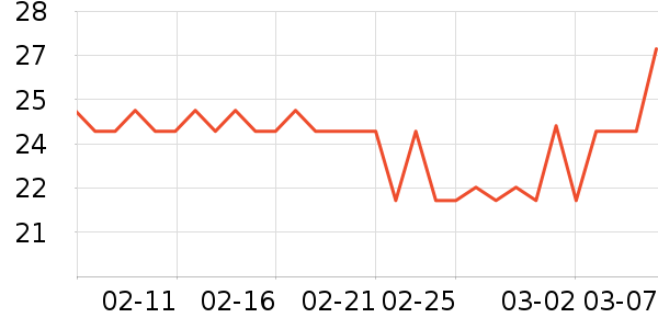 ����ŵ��������ʷ�۸�