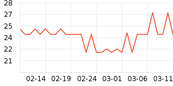 ����ŵ��������ʷ�۸�