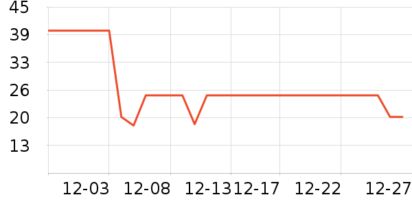 ��������/����ʷ�۸�