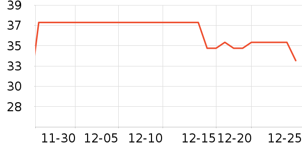 ����ϴ�·���ʷ�۸�