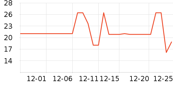 ��Ѽ����Բ/Ԫ����ʷ�۸�