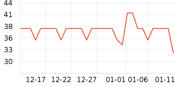 �̽���������ʷ�۸�