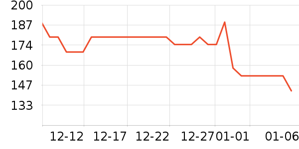 ���ϴ��׾���ʷ�۸�