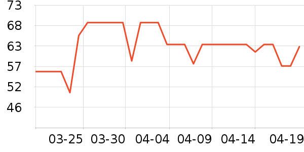 �ɱ�ˮ��������ʷ�۸�