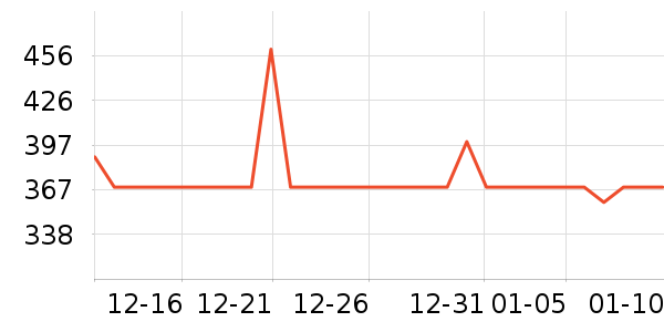 ���ڱ�������ʷ�۸�