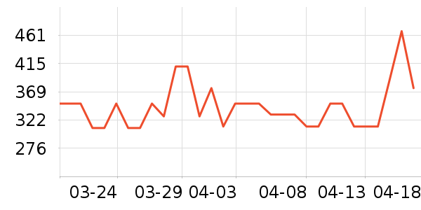 ���ڱ�������ʷ�۸�