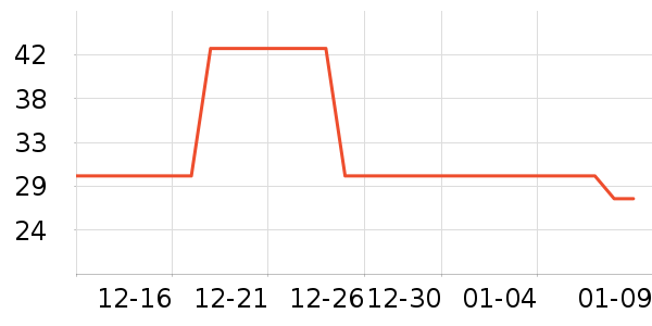 ��������/������ʷ�۸�