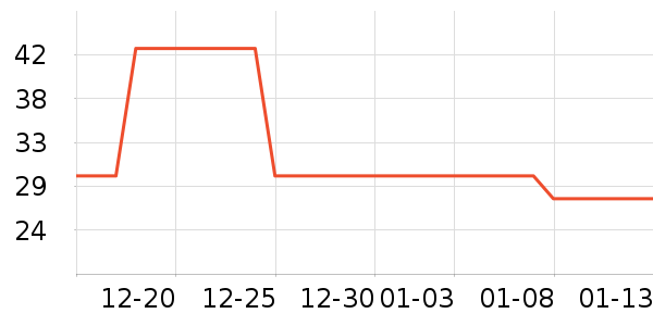 ��������/������ʷ�۸�