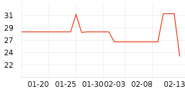 �߶ȿռ���������ʷ�۸�