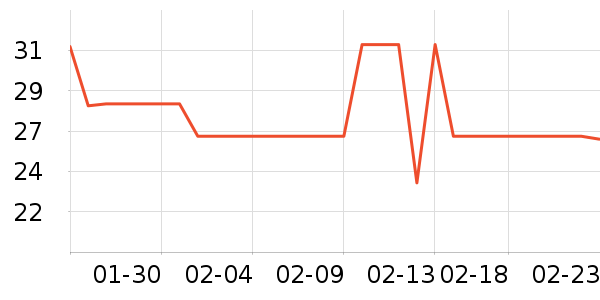 �߶ȿռ���������ʷ�۸�