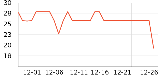 �߶ȿռ���������ʷ�۸�