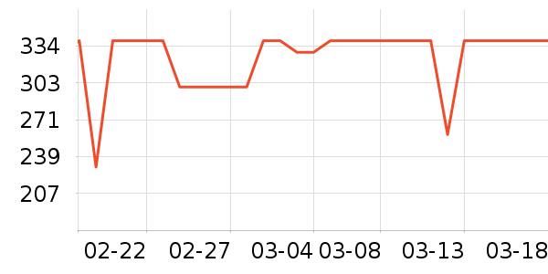 ͷ������������ʷ�۸�