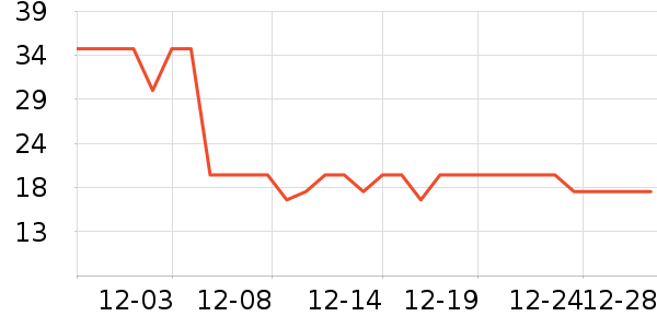 ��������/����ʷ�۸�