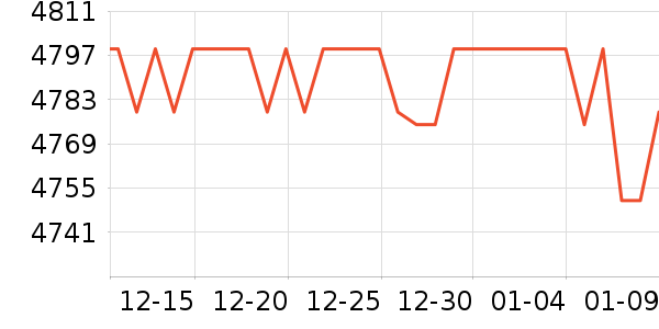 ����Ƽ�һ���������ʷ�۸�