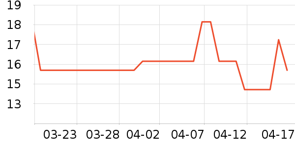 ����ϴ��������ʷ�۸�