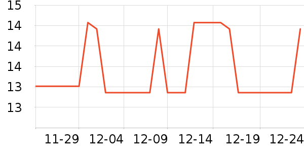 ����ħ�����������ʷ�۸�