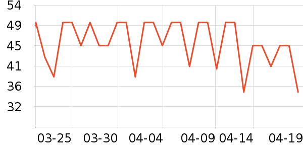 ��������/����ʷ�۸�