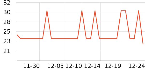 ��Ѽ����Բ/Ԫ����ʷ�۸�