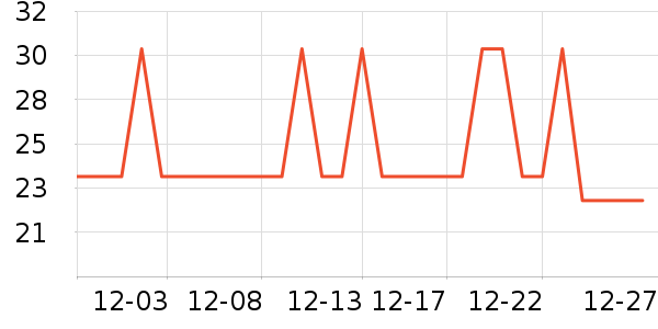 ��Ѽ����Բ/Ԫ����ʷ�۸�