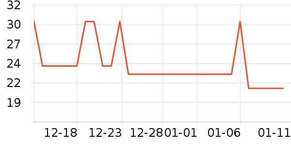 ��Ѽ����Բ/Ԫ����ʷ�۸�