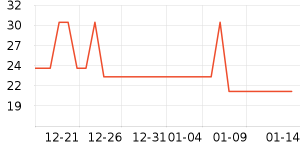 ��Ѽ����Բ/Ԫ����ʷ�۸�