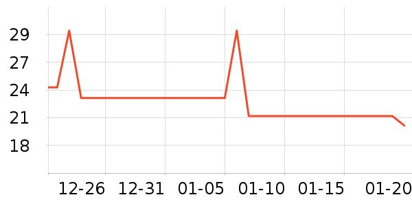 ��Ѽ����Բ/Ԫ����ʷ�۸�