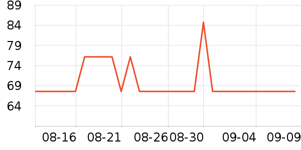 ����ţ��/��Ʒ��ʷ�۸�